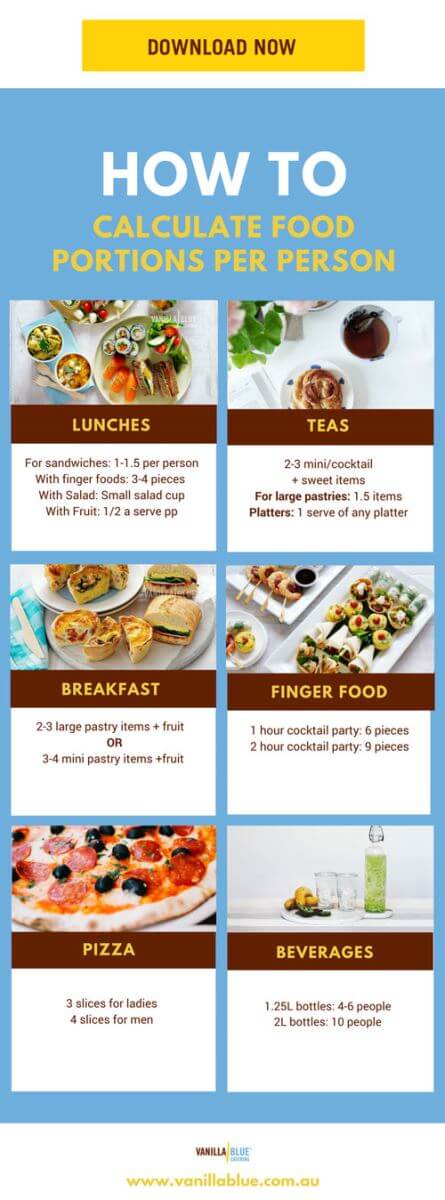 How To Calculate Food Portions Vanilla Blue Catering